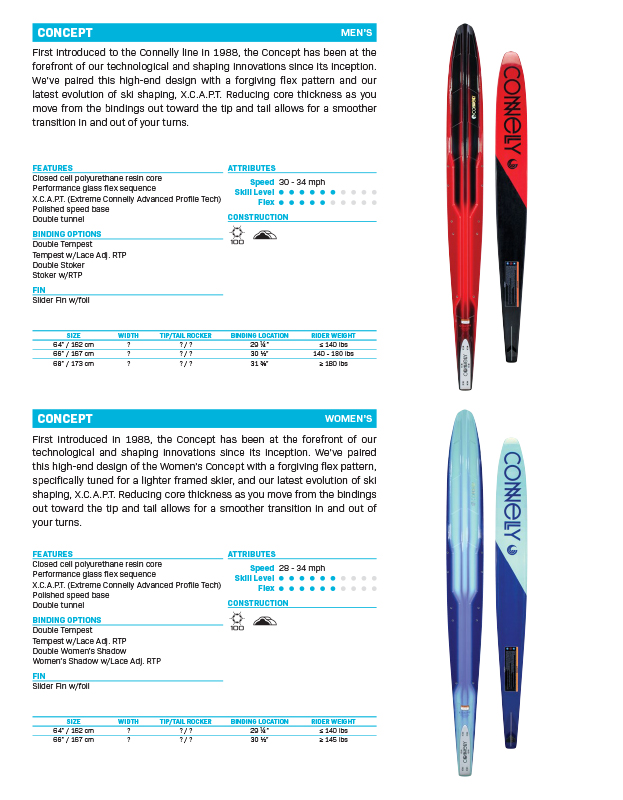 Catalog Concept